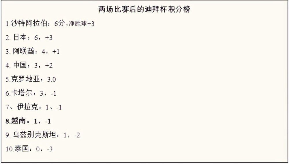 关于没有赢下这场比赛的挫败感平局不是我们所希望的，利物浦今天有好的一面，我认为我们控制了整场比赛，创造了很多机会，但我们还有很多地方需要提高。